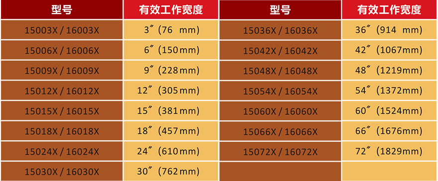 离子风开云手机登录入口（中国）官方网站开云手机登录入口（中国）官方网站型号表