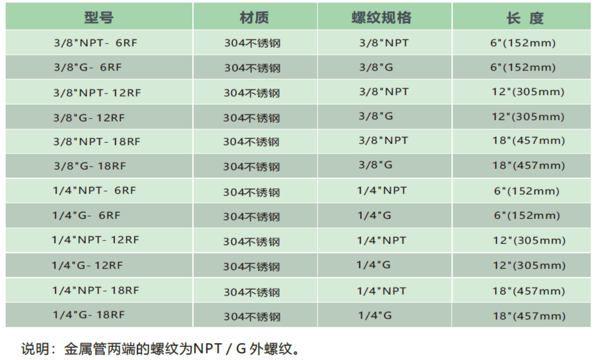 柔性金属软管型号.png