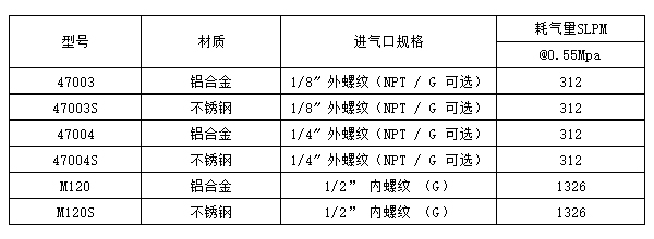 压缩空气喷嘴型号和参数.jpg