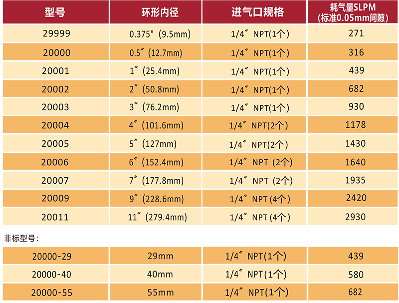 铝合金环形风开云手机登录入口（中国）官方网站型号.jpg