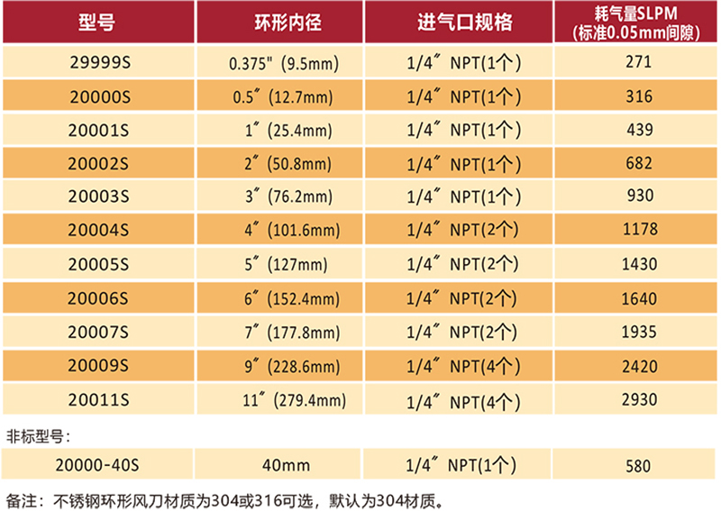 不锈钢环形风开云手机登录入口（中国）官方网站型号.jpg